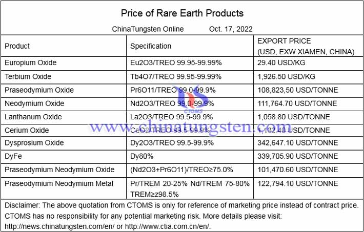 lanthanum oxide price image 