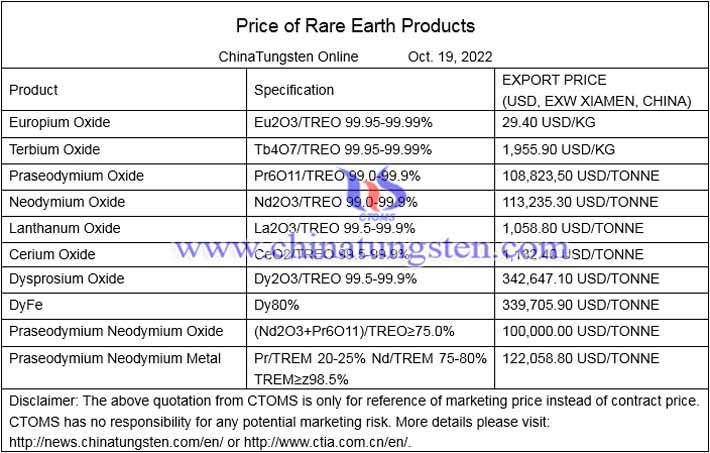 terbium oxide price photo 