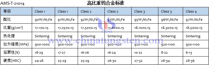 高比重钨合金标准AMS-T-21014