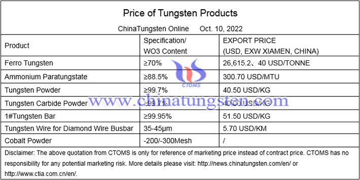 tungsten powder price photo