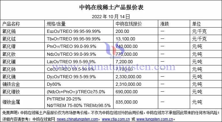 2022年10月14日稀土价格图片