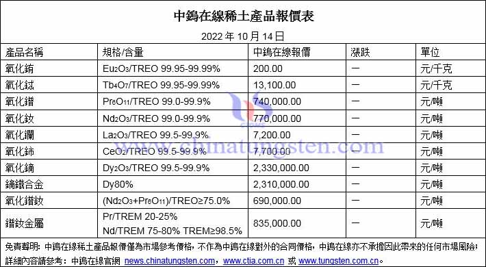 2022年10月14日稀土價格圖片