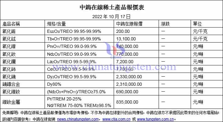 2022年10月17日稀土價格圖片