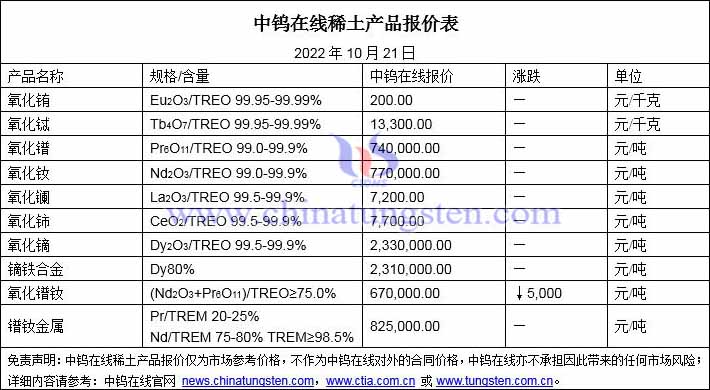 2022年10月21日稀土价格图片