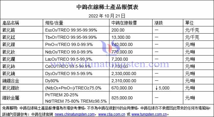 2022年10月21日稀土價格圖片