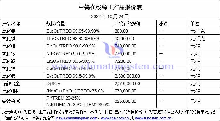 2022年10月24日稀土价格图片