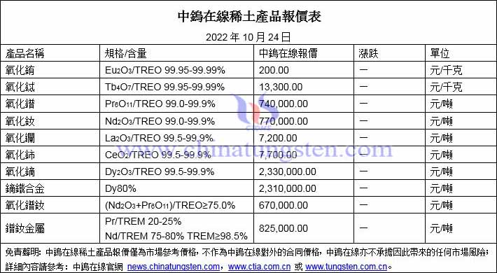 2022年10月24日稀土價格圖片