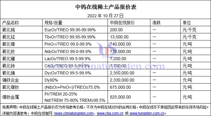 2022年10月27日稀土价格图片