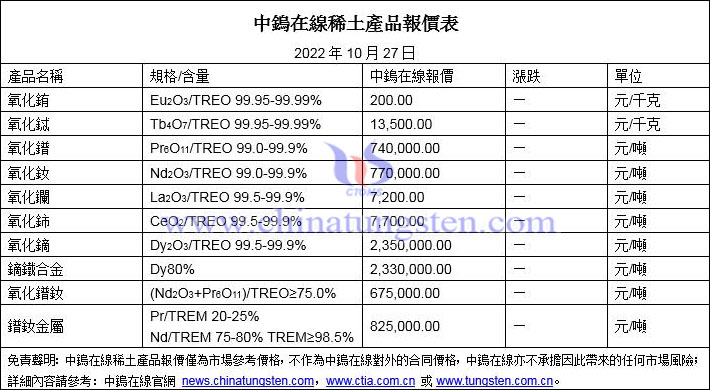 2022年10月27日稀土價格圖片