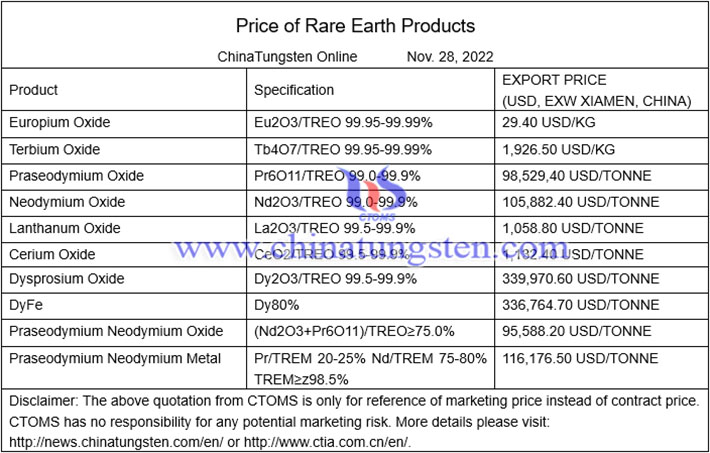 Neodymium price store