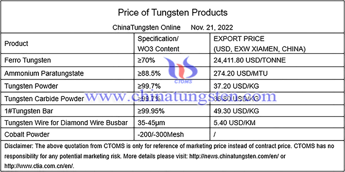 China tungsten price photo 