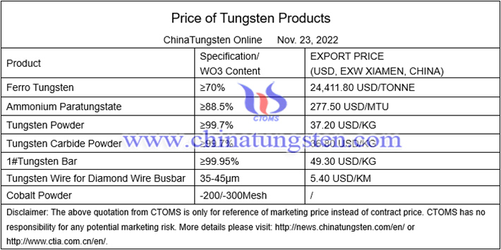 ammonium paratungstate price photo 