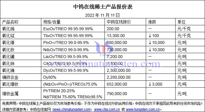 2022年11月11日稀土价格图片