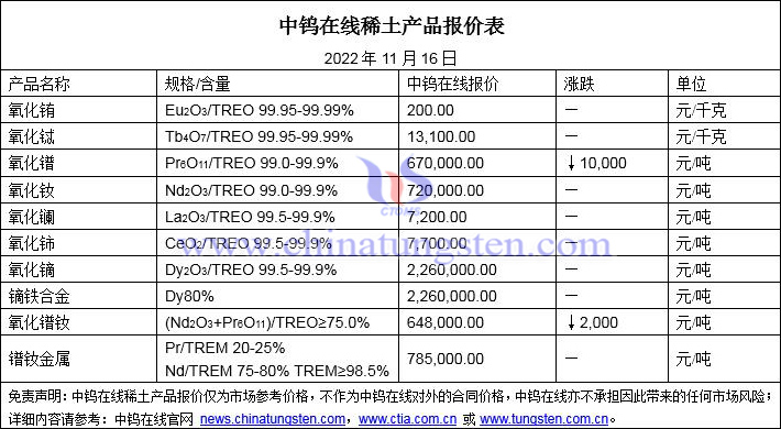 2022年11月16日稀土价格图片