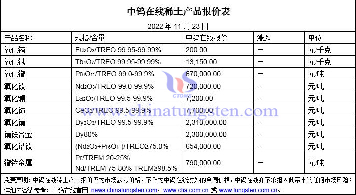 2022年11月23日稀土价格图片