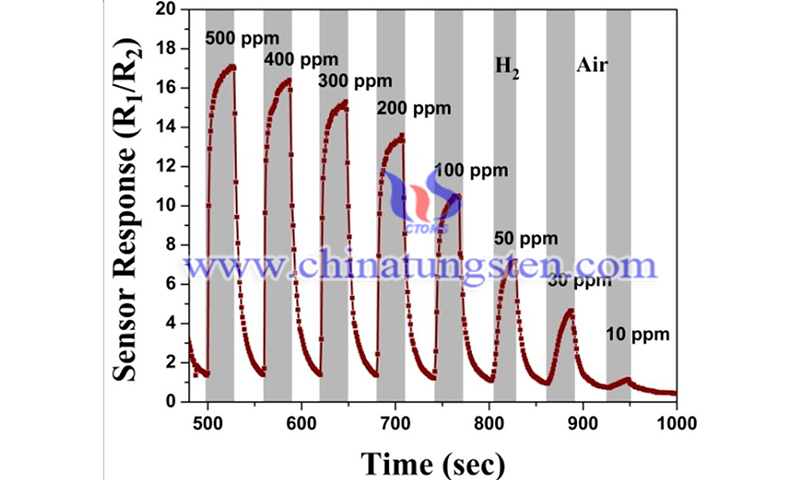 基于MoS2-Pt纳米颗粒复合的高灵敏度氢气传感器1图片