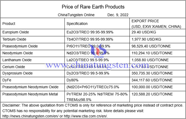 China rare earth prices photo 