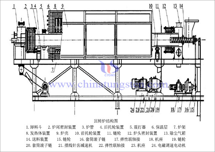 回转式管状炉基本结构图 详见中钨在线网站