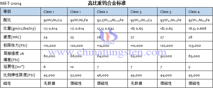 高比重钨合金标准Mil-T-21014