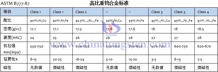 高比重钨合金标准Mil-T-21014