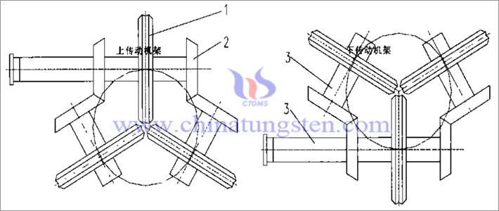 三辊Y型轧机传动机架示意图，1=轧辊，2=传动齿轮，3=传动轴