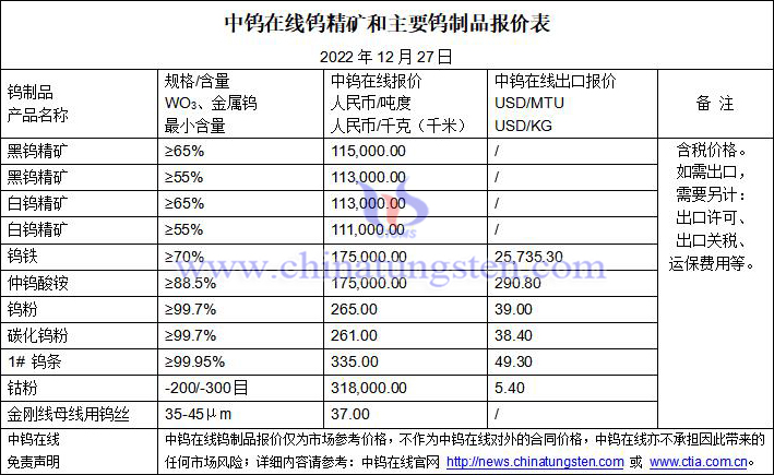 2022年12月27日钨制品价格图片