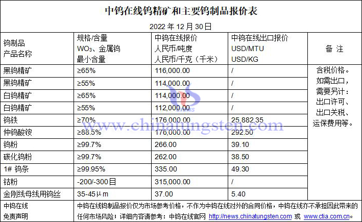 2022年12月30日钨制品价格图片