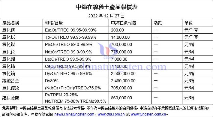 2022年12月27日稀土價格圖片