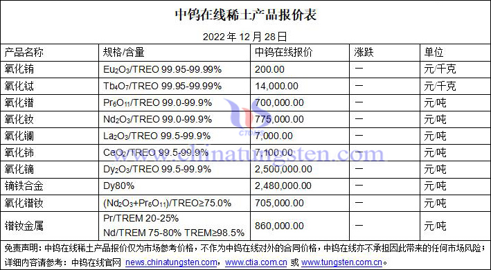 2022年12月28日稀土价格