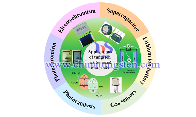 Applications of tungsten oxide-based materials for electronic devices image