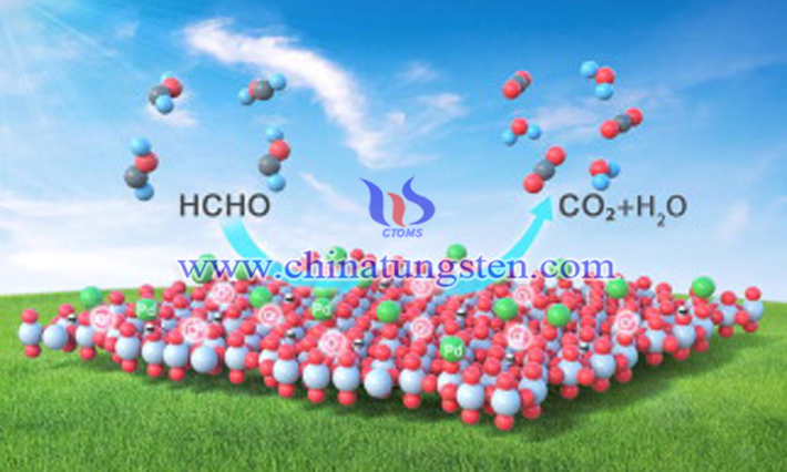 甲醛分解图片（图源：Huan Liu/Chemical Engineering Journal）