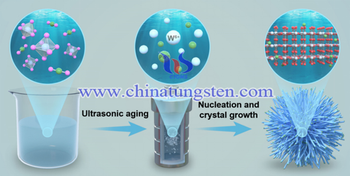 钯改性氧化钨气敏材料图片（图源：Huan Liu/Chemical Engineering Journal）