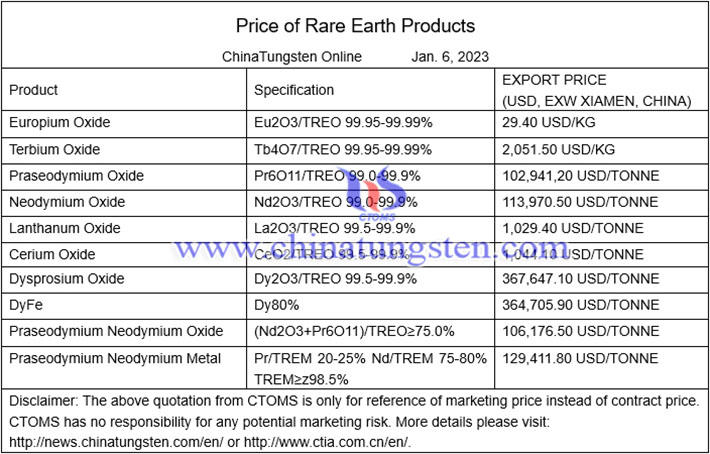 terbium oxide price photo 
