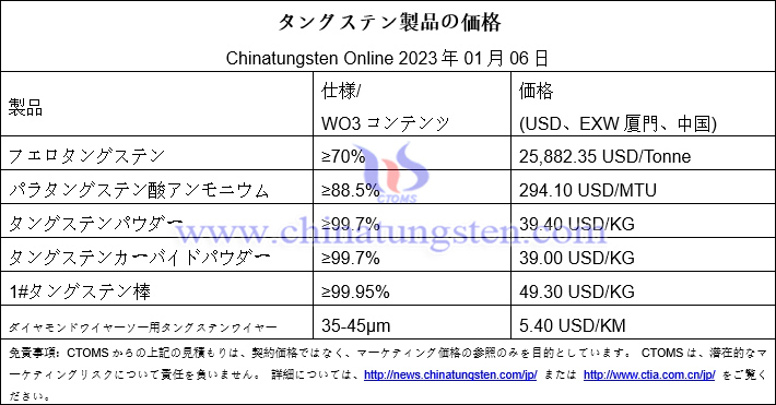 2023年1月6日のタングステン製品価格一覧