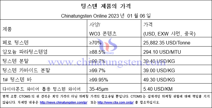 2023년 1월 6일 텅스텐 제품 가격 일람