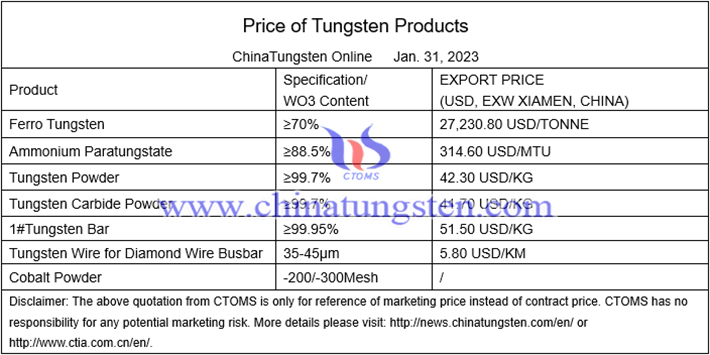 China tungsten powder price photo 