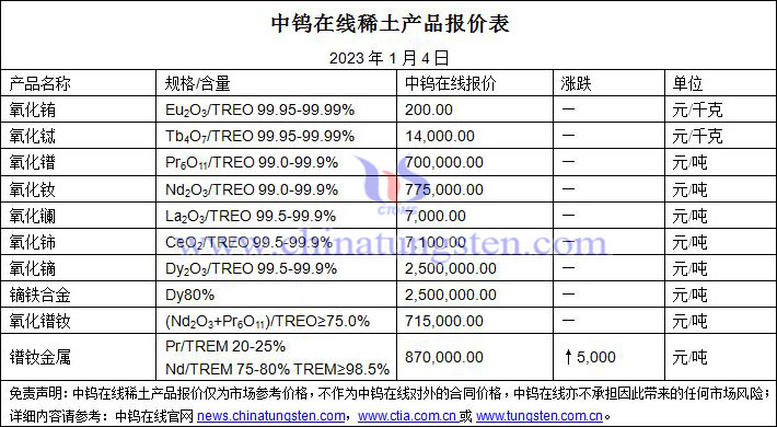 2023年1月4日稀土价格图片