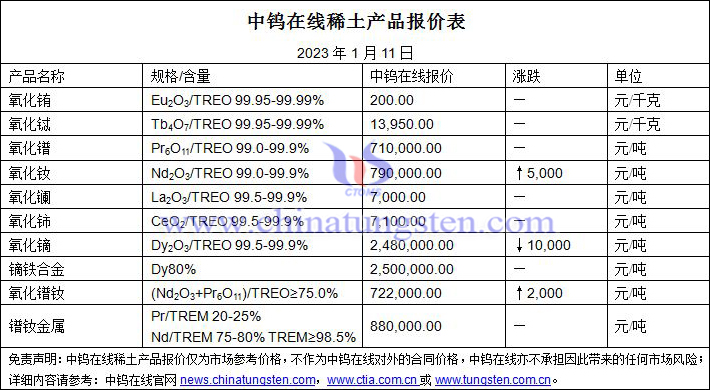 2023年1月11日稀土价格图片