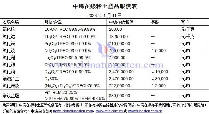 2023年1月11日稀土價格圖片