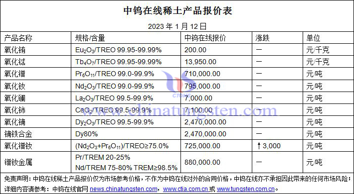 2023年1月12日稀土价格图片