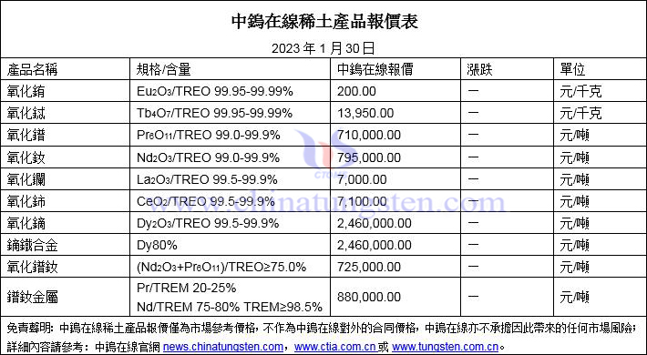 2023年1月30日稀土價格圖片