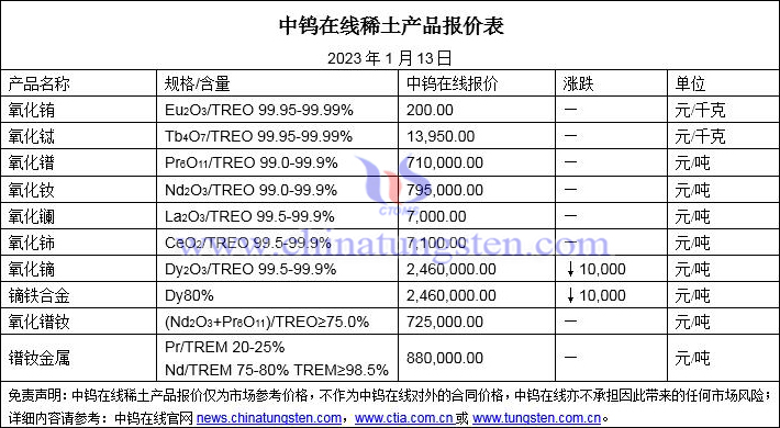 2023年1月13日稀土价格图片