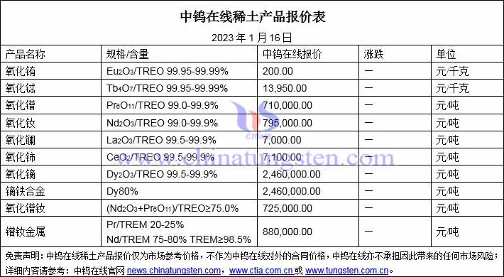 2023年1月16日稀土价格图片