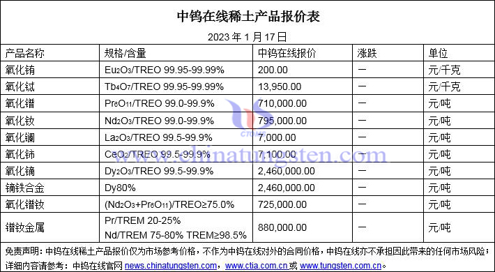 2023年1月17日稀土价格图片