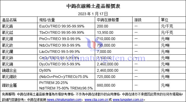 2023年1月17日稀土價格圖片