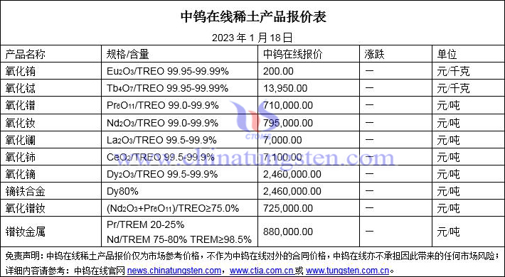 2023年1月18日稀土价格图片