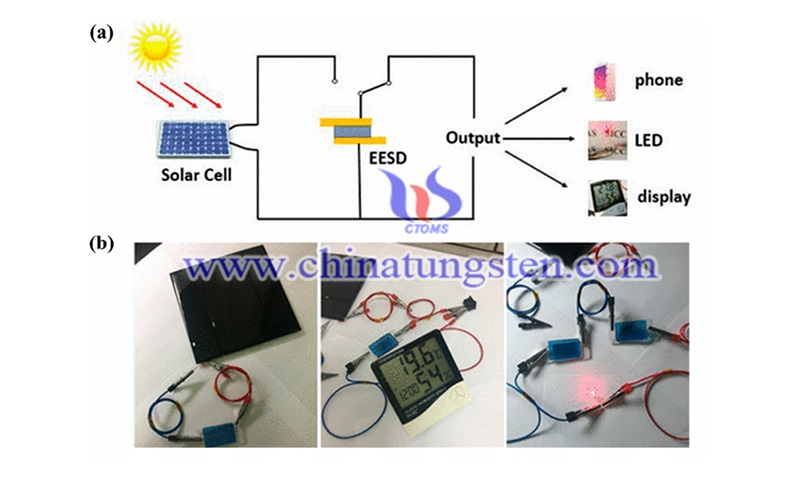 Integration of electrochromic energy storing device with silicon-based solar cells image