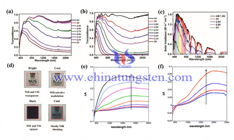 Optical transmittance spectra of the bulk m-WO3 film image