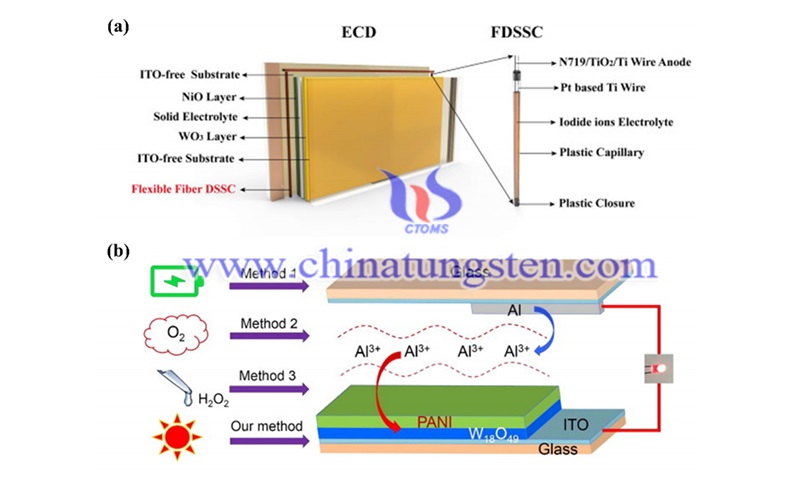 Schematic diagram of the integrated system image