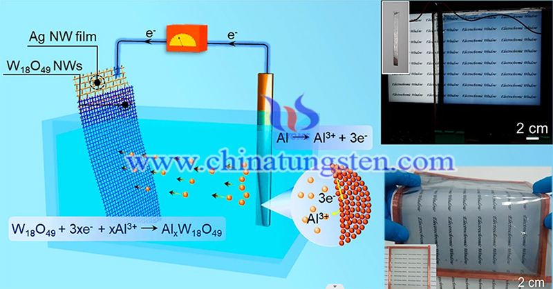 Self-powered flexible electrochromic smart window image